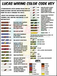 A single trick that i use is to printing exactly the same wiring plan off twice. Electrical Wire Color Code Chart Uk