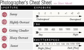 Now i know you guys can do it so please go follow this guys page <3. Camera Aperture And Shutter Speed Cheat Sheet You Can Get More Details By Clicking On The Image Photoshop Photography Photography Lessons Photography Tips