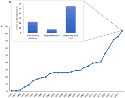 A natural pest control sarasota | request a free quote. Frontiers Management Of Pest Insects And Plant Diseases By Non Transformative Rnai Plant Science