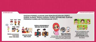 Pemohon yang terpilih sahaja akan dipanggil untuk menghadiri temu duga guru tabika kemas 2018. Portal Rasmi Jabatan Kemajuan Masyarakat Kemas Nadi Pembangunan Dan Perubahan Masyarakat Luar Bandar