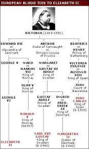 Januar 1901 in osborne house, isle of wight) war von 1837 bis 1901 königin des vereinigten königreichs großbritannien und irland, ab dem 1. The Grandmother Of The European Royals Victoria Had 9 Children And 42 Grandchildren And Queen Victoria Family Tree Queen Victoria Family Royal Family Trees