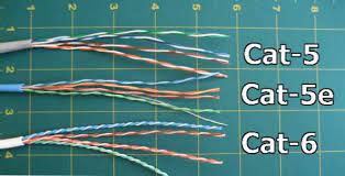 Perbedaan kabel lan cat 5 dan 6. Jenis Kabel Ethernet Cat5 Cat5e Cat6 Cat6a Yang Harus Saya Gunakan Bagaimana Caranya Kiat Komputer Dan Informasi Berguna Tentang Teknologi Modern
