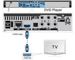 I'll also cover upconverting dvd players since there's very little difference in hookup (an upconverting dvd player requires a high definition tv and certain connections to digitally enhance the dvd image). How To Connect Dvd Player To Roku Tv Hisense Sharp Hitachi Tcl