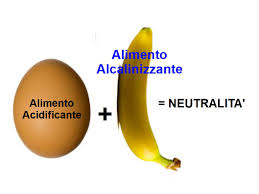 Dieta del ph e fitness: Le Uova Alimenti Acidificanti Alimentazione E Nutraceutica