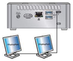 They are usually only set in response to actions made by you which. Multiple Display Configuration Options For Intel Nuc Kits Nuc10i7fn