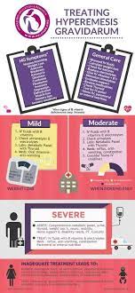 Pin On Pregnancy And Parenting