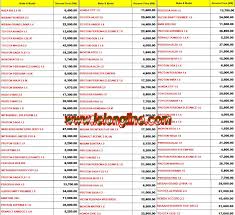 Check spelling or type a new query. 0132552000 Call Now Lelongline Resources N 4more Info Baca Dari Laman Utama Www Lelongline Com List