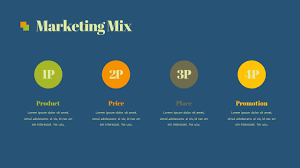 Placement or distribution is a very important part of the product mix definition. Marketing Mix Prasentationsdeck