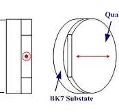 Archromatic Waveplate | True-Zero/Multi-Order Waveplate
