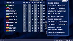 Eliminatórias da copa de 2022: Eliminatorias Para Copa Do Mundo 2022 Simulador 1 America Do Sul Youtube