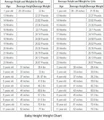 baby growth graph online charts collection