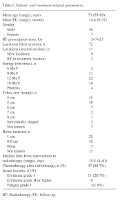 01.09.2017 · indications for palliative radiotherapy in patients with malignant pleural mesothelioma include pain management, treatment of dysphagia and airway obstruction, and relief of compression of the superior vena cava.6 radiotherapy has also been used to palliate distant metastases, such as … Prophylactic Radiotherapy To Intervention Sites In Malignant Pleural Mesothelioma Single Institution Experience And Literature Review Anticancer Research