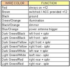 Factory radio improvement satellite radio phone mounts & chargers apple & android integration bluetooth. Solved Wire Diagram Radio Fixya