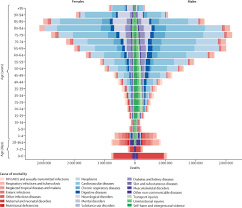 Campus drive for 2021 batch. Global Regional And National Age Sex Specific Mortality For 282 Causes Of Death In 195 Countries And Territories 1980 2017 A Systematic Analysis For The Global Burden Of Disease Study 2017 The Lancet