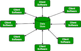 Find and compare top diagram software on capterra, with our free and interactive tool. Software Engineering Architectural Design Geeksforgeeks