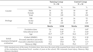 This model allows you to pay a discover deeper trends regarding course effectiveness and learner progression through customizable reports and dashboards. Pdf Effectiveness Of A Computer Based Training Program Of Attention And Memory In Patients With Acquired Brain Damage Semantic Scholar