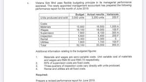 Jll is a professional services and investment management company specializing in real estate. Solved C 300 A 0 Vistana Sdn Bhd Uses Flexible Budgeting Chegg Com