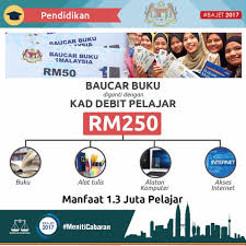 Maybe you would like to learn more about one of these? Cara Memohon Kad Debit Kad1sm 2017 Online Lokmanamirul Com
