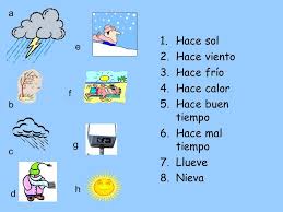 Verbos Relaciona Expressions Weather