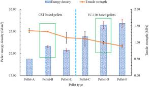 'fill water tank' is not displayed although the water tank is empty. Enhanced Fuel Characteristics And Physical Chemistry Of Microwave Hydrochar For Sustainable Fuel Pellet Production Via Co Densification Sciencedirect