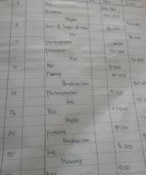 Jangan lupa juga untuk dapat memindahkan juga penjelasan atau keterangan singkat pada jurnal umum kedalam buku besar. Bagaimana Cara Memindahkan Jurnal Umum Ke Buku Besar Brainly Co Id