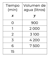+10° estamos a diez grados sobre cero. Preguntas De Aprende En Casa Ii Del 20 De Octubre De Secundaria El Financiero