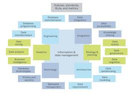 information and data management the mitre corporation