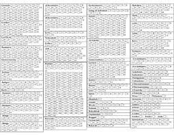 Bible Reading Plans Printable Read Through The Bible