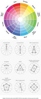 73 Idees De Cercle Chromatique Cercle Chromatique Melange De Couleur Theorie Des Couleurs