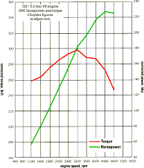 la chrysler small block v8 engines