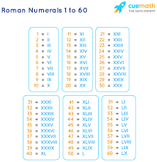 Enter another number to convert to roman numerals here: Roman Numerals 1 To 60 Roman Numbers 1 To 60 Chart
