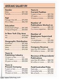 Maybe you would like to learn more about one of these? Contoh Surat Keterangan Penghasilan Karyawan Surat Kerja Carapedia
