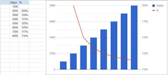 Combination Chart Google Spreadsheets Web Applications