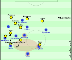 Dortmund were also clinical in front of. Borussia Dortmund Fc Schalke 04 0 0