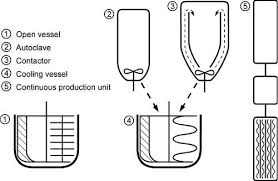 Lithium is a chemical element with the symbol li and atomic number 3. Lubricating Greases Springerlink