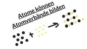 To avoid delays in posting your payment, kindly leave your customer number or name in the payment description and send your proof of payment, name, and phone number to my.repayment@atomefin.com. Atome Konnen Atomverbande Bilden Chemie Klasse 8 Youtube