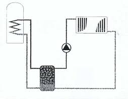 A separate header/expansion tank is used to feed the dhw to prevent the risk of contamination with the primary circuit water. Domestic Central Heating Systems