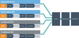 Chef Automate Your Infrastructure Chef Infrastructure Management Software