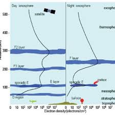 Our system stores komik pendekar laut apk older versions, trial versions, vip versions, you can see here. Pdf Determination Of Whole Body Vibration Wbv Of Main Battle Tank Mbt Pt 91m