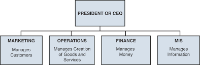 69 Scientific Fast Food Chain Flow Chart