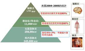 我嚴防新冠肺炎 科技重鎮補破網 移工大管制 雙北確診減 2首長：疫情有壓住 「四級封城」沒必要？ 衛福部醫師：封不了打麻將 都有慢性病 北市9旬夫婦同日猝死 染疫軍官：長官要我回家隔離. è‚ºç‚Žçš„é é˜² çŸ³åœ'è¯åˆè¨ºæ‰€