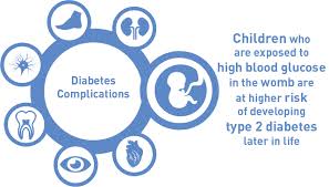 Gestational Diabetes Diabetes Ireland Diabetes Ireland