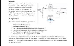 Maybe you would like to learn more about one of these? Problem 1 The Air Temperature Within A Freezer Room Chegg Com