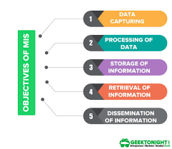 The full form of ncvt is the national council of vocation training. What Is Mis Characteristics Objectives Role Component