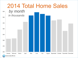 Real Estate In Johns Creek Ga