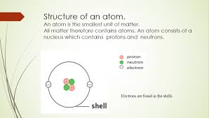 atomic structure atom model proton neutron electron o levels