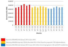 730000 us dollars to south korean won statistics and analysis. Sustainability Free Full Text Significant Implication Of Optimal Capacitor Placement And Sizing For A Sustainable Electrical Operation In A Building Html