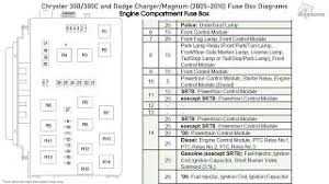 Shop with confidence on ebay! 2005 Chrysler 300 Fuse Box Diagram Wiring Diagram Convention Teach Challenge Teach Challenge Newdesignarredamenti It