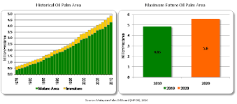 In december 2020, the average monthly price for crude palm oil in malaysia was at around 3.6 thousand malaysian ringgit per metric ton. Malaysia Palm Oil June2011