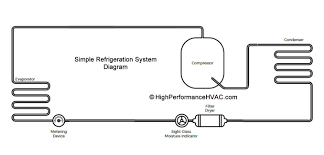 Click a diagram to see the parts shown on that diagram. Air Conditioner Sequence Of Operation 1 Quality Repair Tips